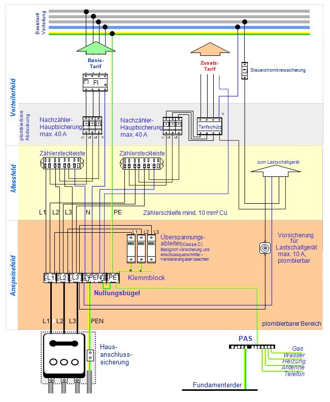 Schaltplan Nachtspeicherheizung - Wiring Diagram